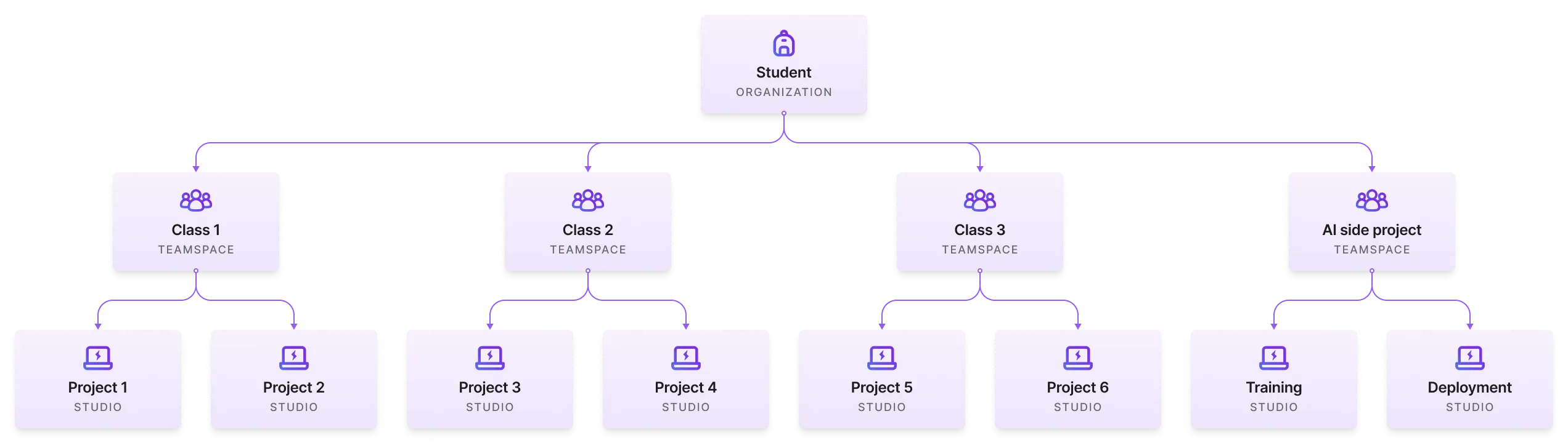 Create a teamspace for each project.