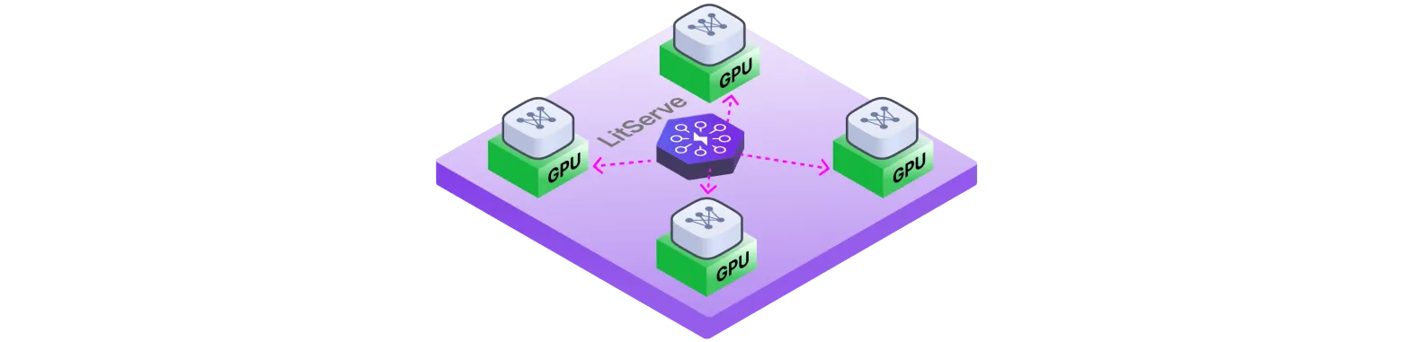 Use LitServe to speed up model inference with GPU acceleration and parallelization.