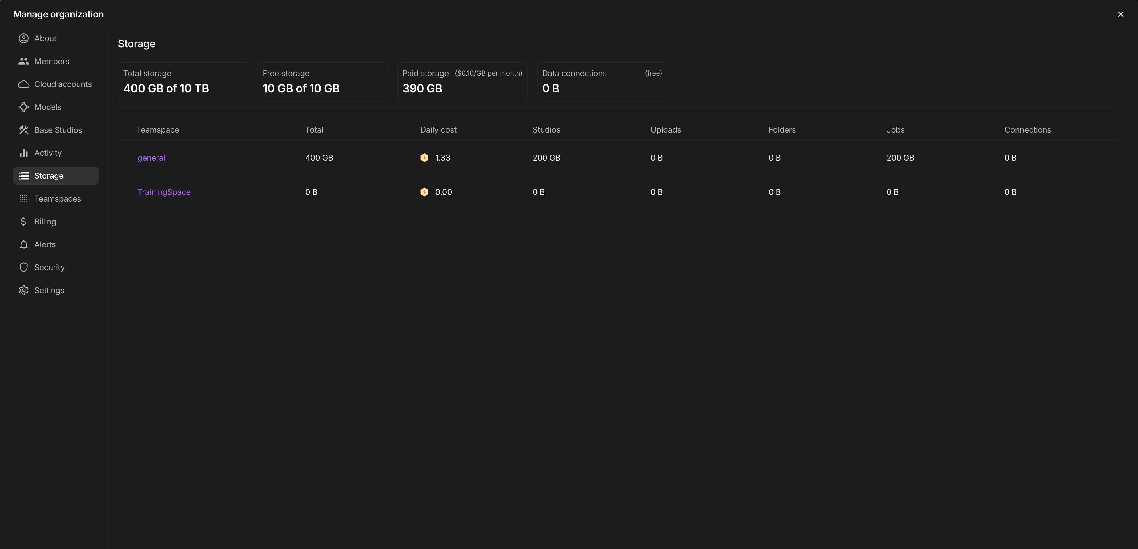 View all teamspaces and a breakdown of the storage