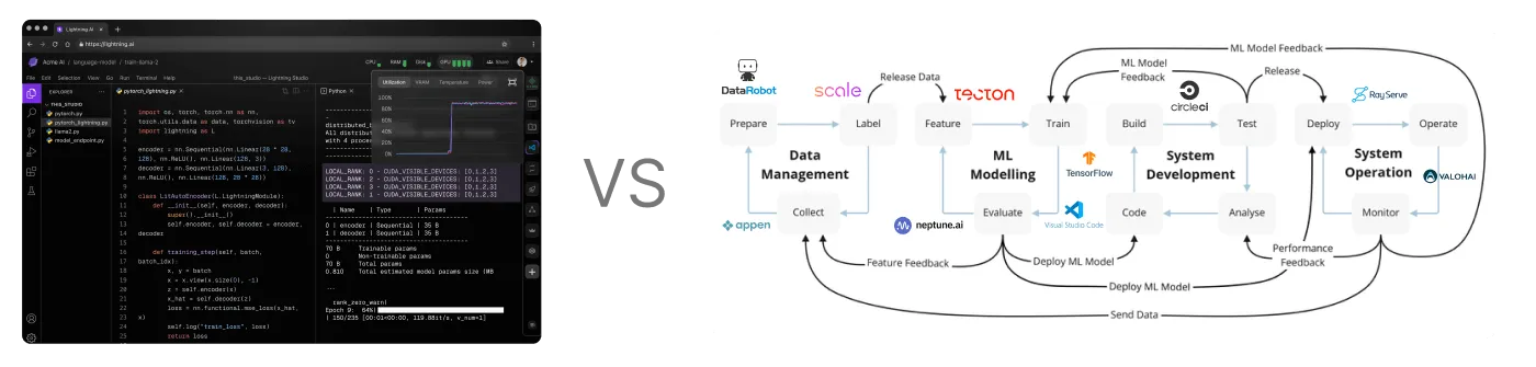 An all-in-one Studio vs. a bunch of disparate tools and services stitched together.