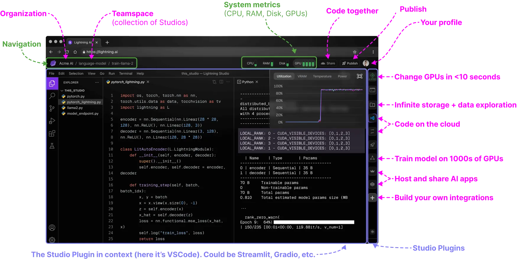 Studios provide an end-to-end platform experience, bringing together the full spectrum of tools needed for an AI startup.