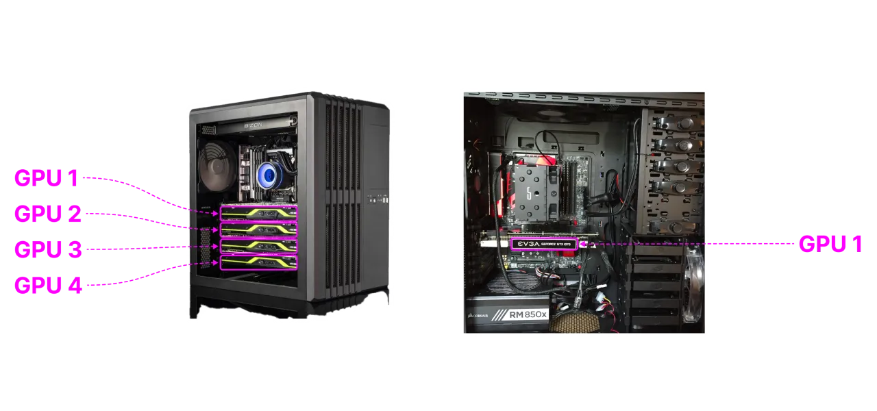 Multiple GPUs vs a single GPU