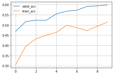 ../../_images/notebooks_lightning_examples_augmentation_kornia_16_3.png