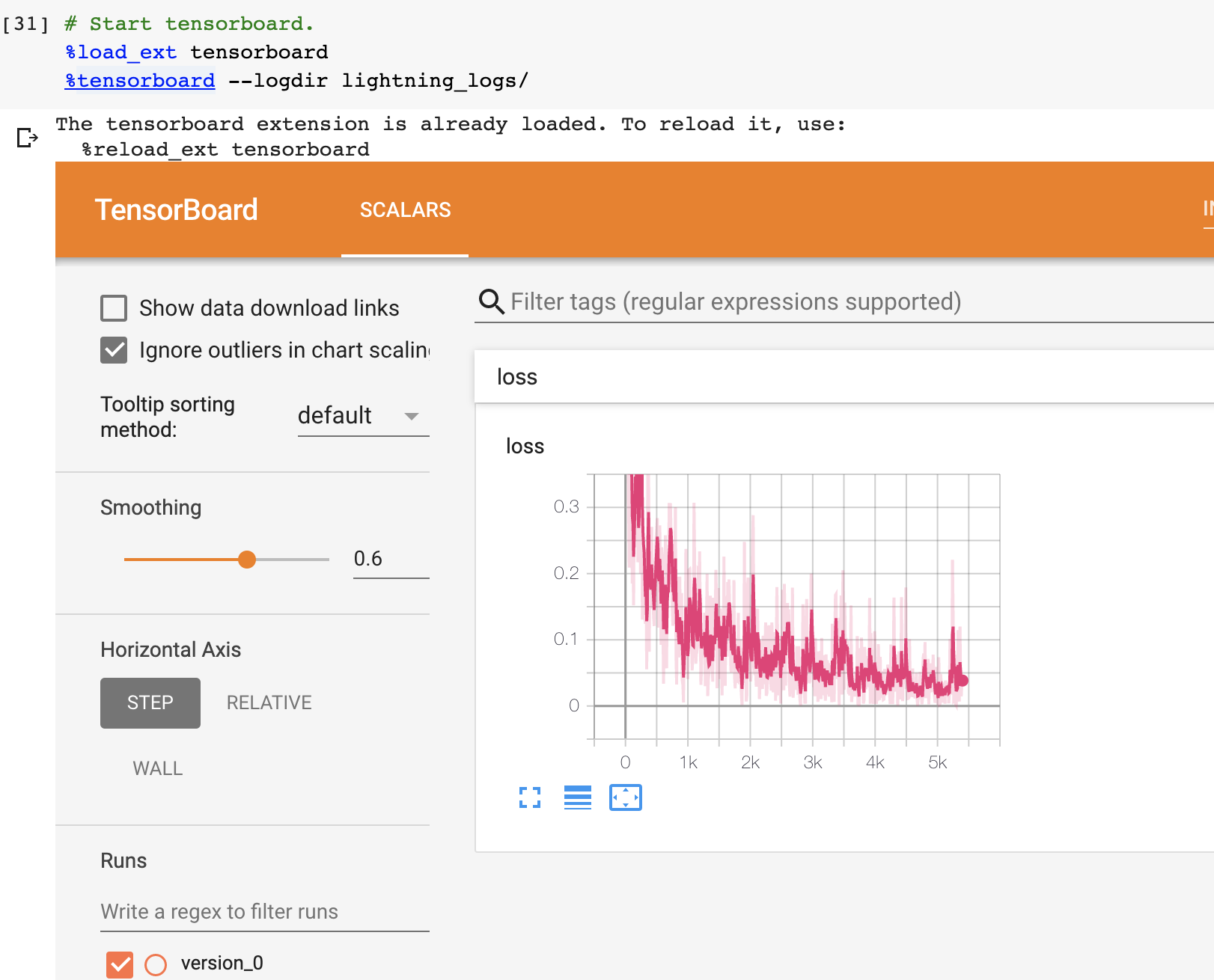 mnist CPU bar