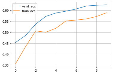 ../../_images/notebooks_lightning_examples_augmentation_kornia_16_3.png