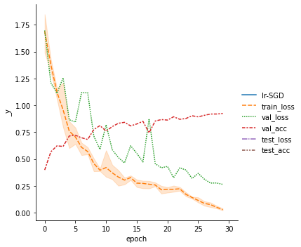 ../../_images/notebooks_lightning_examples_cifar10-baseline_12_2.png