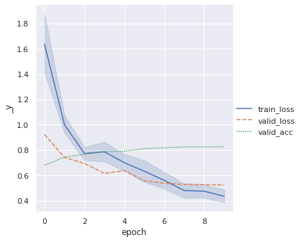 ../../_images/notebooks_lightning_examples_augmentation_kornia_16_2.png