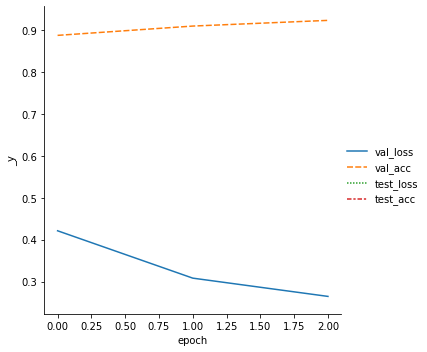 ../../_images/notebooks_lightning_examples_mnist-hello-world_16_2.png