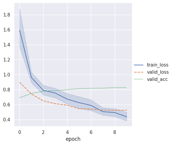 ../../_images/notebooks_lightning_examples_augmentation_kornia_16_2.png