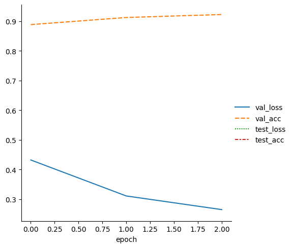 ../../_images/notebooks_lightning_examples_mnist-hello-world_16_2.png