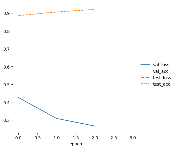 ../../_images/notebooks_lightning_examples_mnist-hello-world_16_2.png