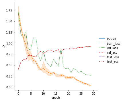 ../../_images/notebooks_lightning_examples_cifar10-baseline_16_2.png