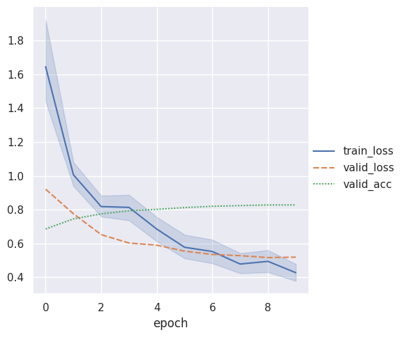 ../../_images/notebooks_lightning_examples_augmentation_kornia_16_2.png