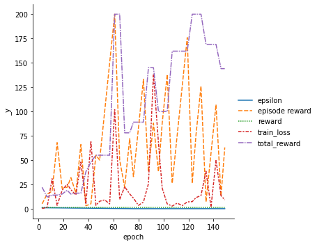 ../../_images/notebooks_lightning_examples_reinforce-learning-DQN_15_2.png