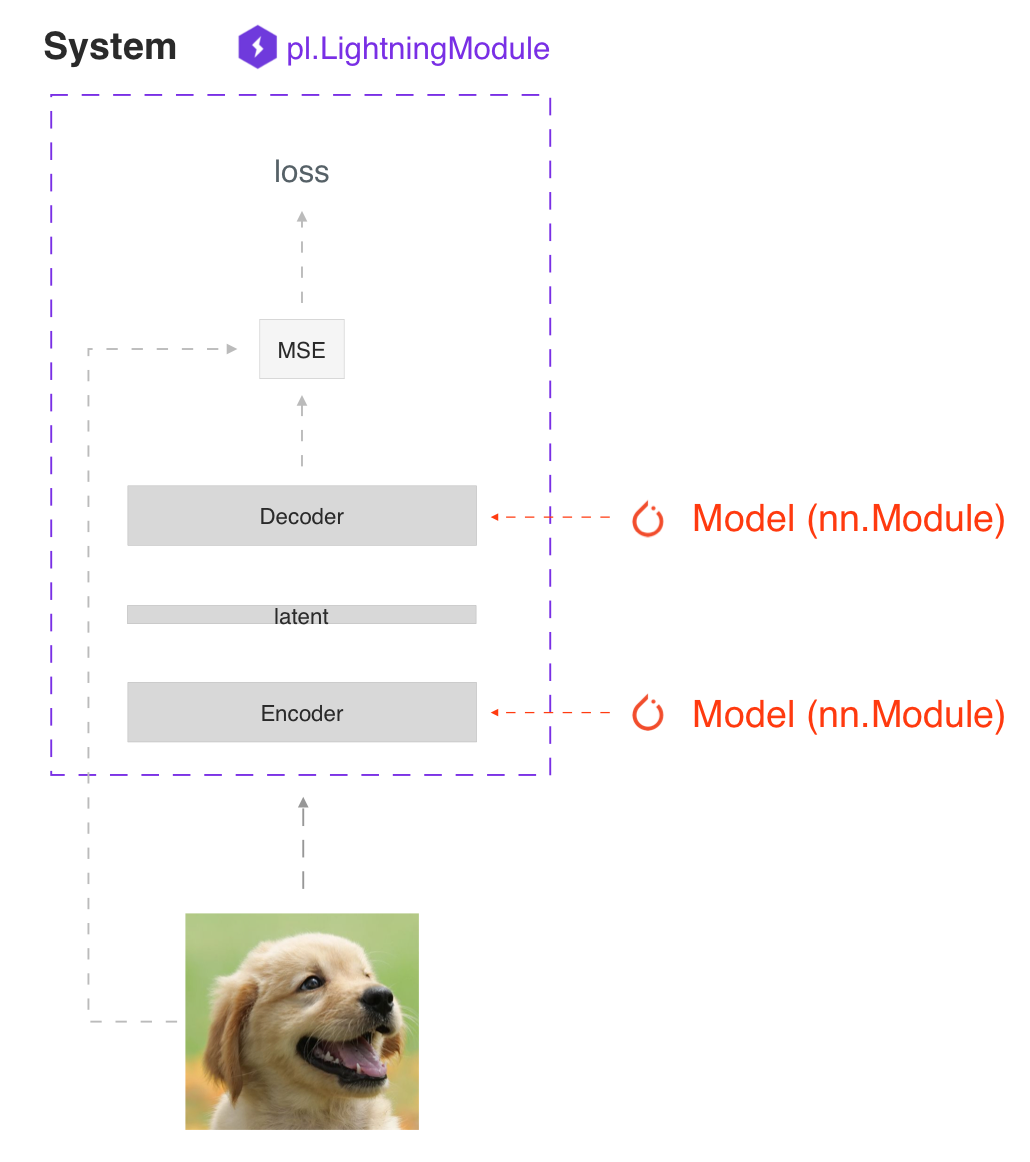 ../_images/model_system.png