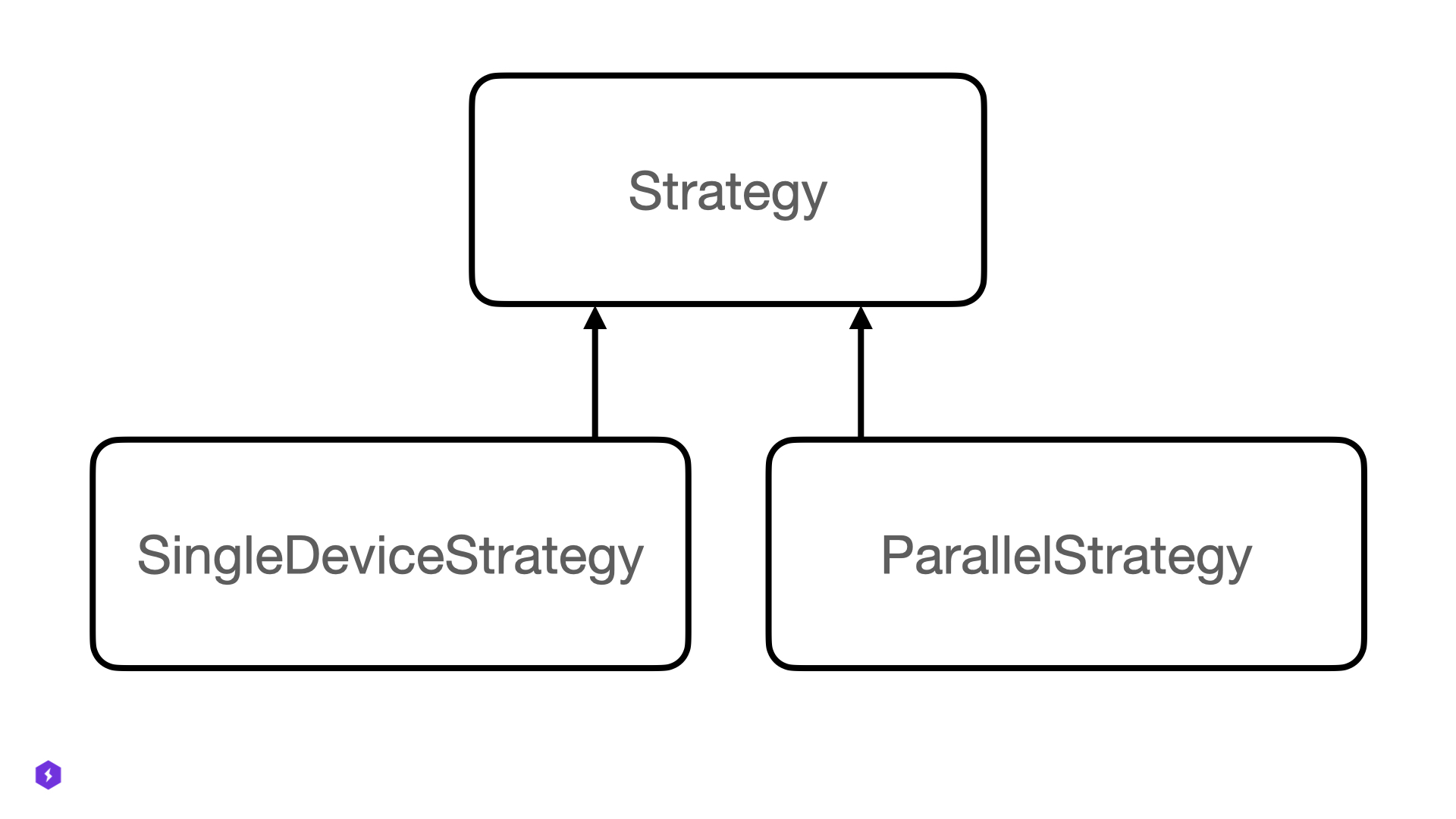 Strategy base classes