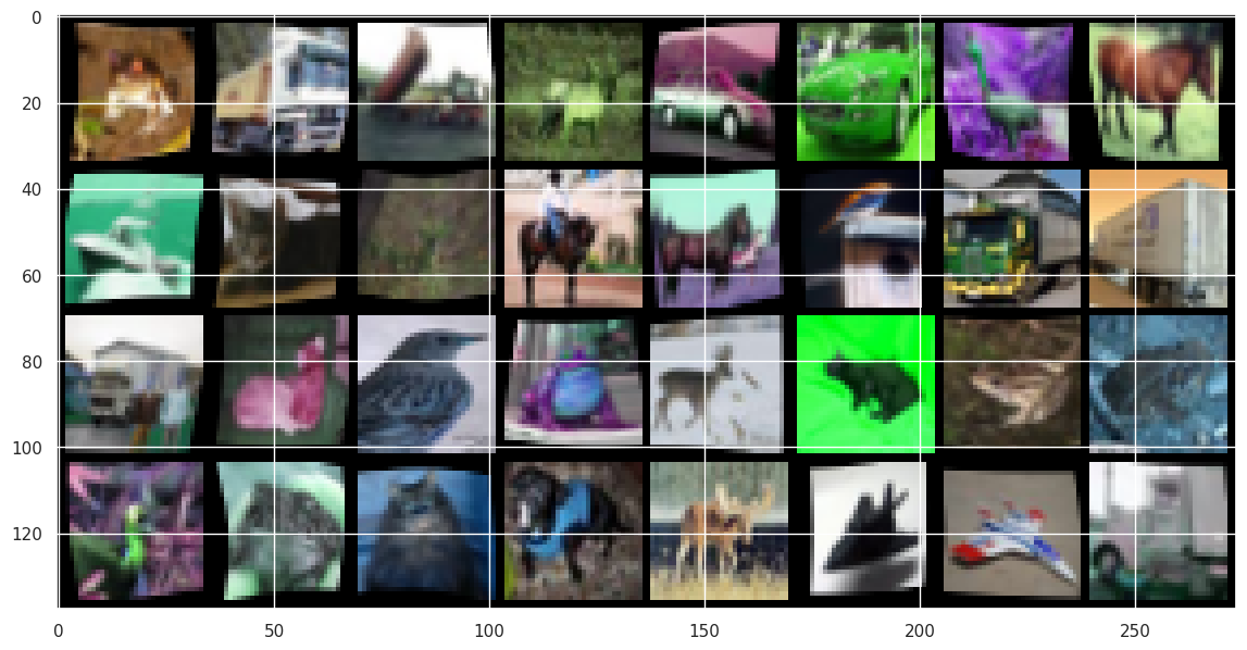 ../../_images/notebooks_lightning_examples_augmentation_kornia_12_4.png