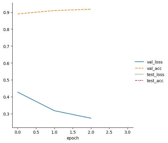 ../../_images/notebooks_lightning_examples_mnist-hello-world_16_2.png