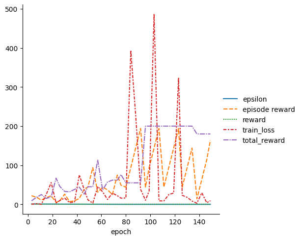 ../../_images/notebooks_lightning_examples_reinforce-learning-DQN_15_2.png