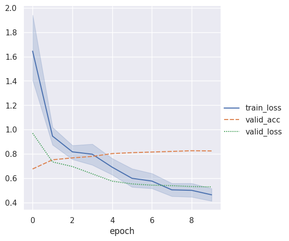 ../../_images/notebooks_lightning_examples_augmentation_kornia_16_2.png