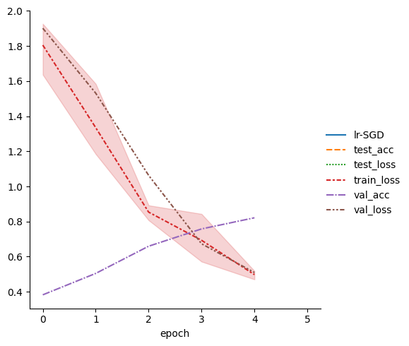 ../../_images/notebooks_lightning_examples_cifar10-baseline_12_2.png