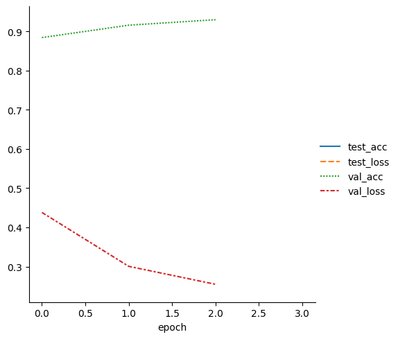 ../../_images/notebooks_lightning_examples_mnist-hello-world_16_2.png