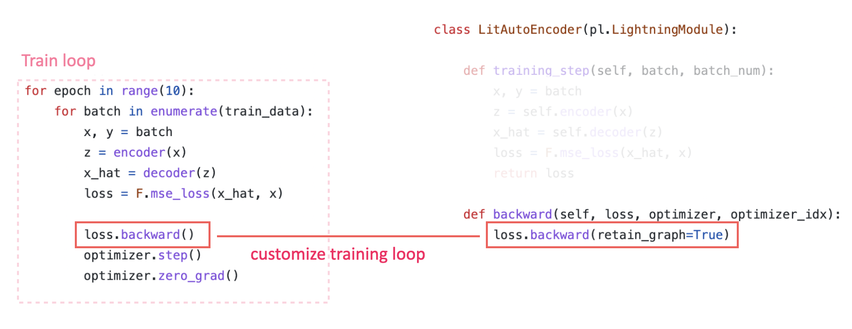 Injecting custom code in a training loop