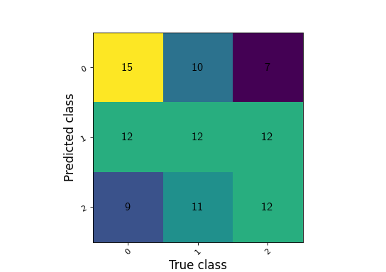 ../_images/confusion_matrix.png