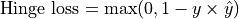 \text{Hinge loss} = \max(0, 1 - y \times \hat{y})