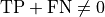 \text{TP} + \text{FN} \neq 0