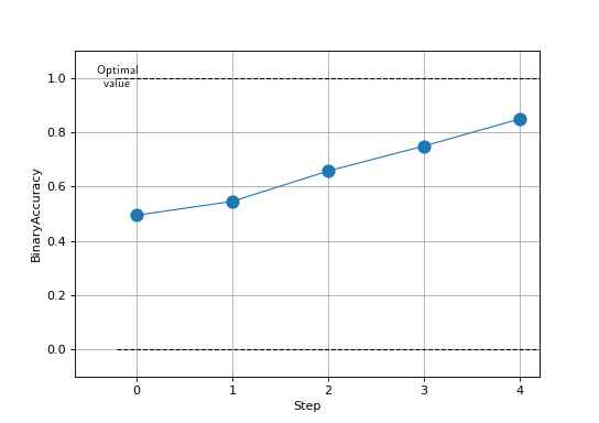 ../_images/binary_accuracy_multistep.png