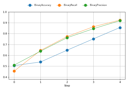 ../_images/collection_binary_together.png