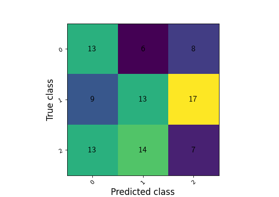../_images/confusion_matrix.png