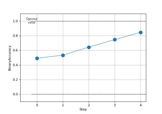 ../_images/binary_accuracy_multistep.png