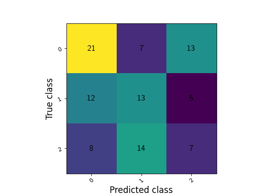 ../_images/confusion_matrix.png
