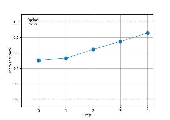 ../_images/binary_accuracy_multistep.png