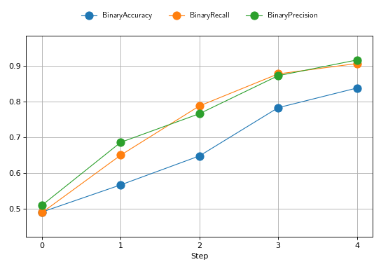 ../_images/collection_binary_together.png