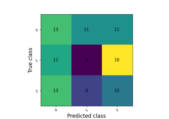 ../_images/confusion_matrix.png