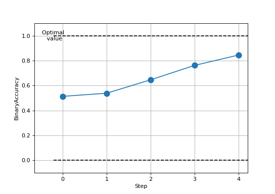 ../_images/binary_accuracy_multistep.png