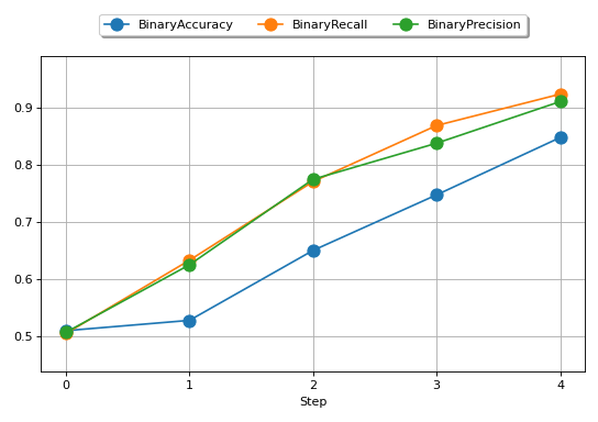 ../_images/collection_binary_together.png