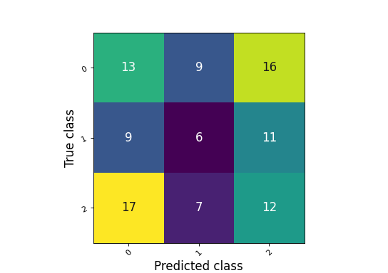../_images/confusion_matrix.png