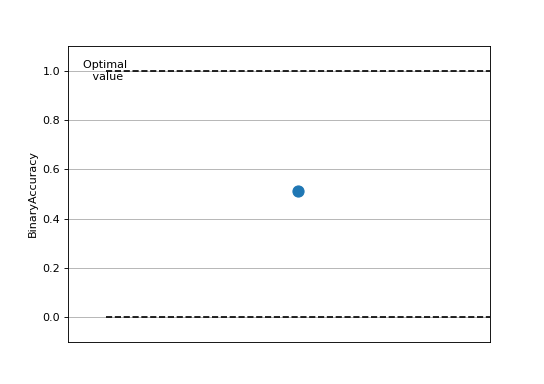 ../_images/binary_accuracy.png