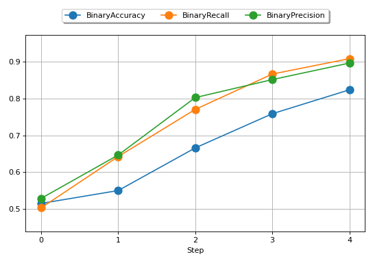 ../_images/collection_binary_together.png