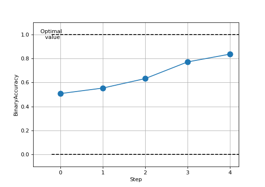../_images/binary_accuracy_multistep.png