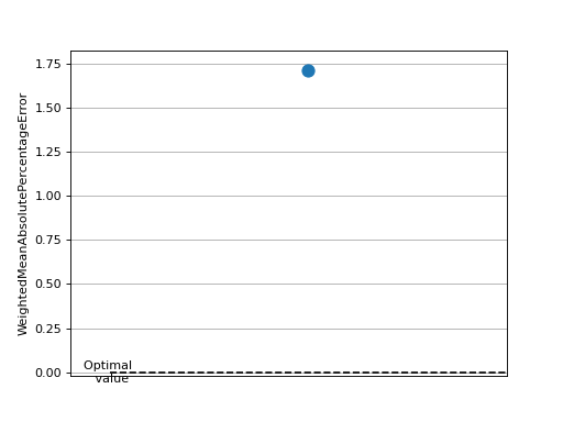../_images/weighted_mean_absolute_percentage_error-1.png