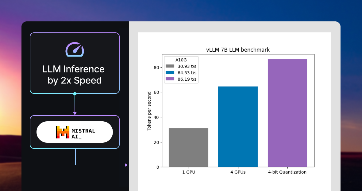 Optimized LLM inference API for Mistral 7B using vLLM - a Lightning ...
