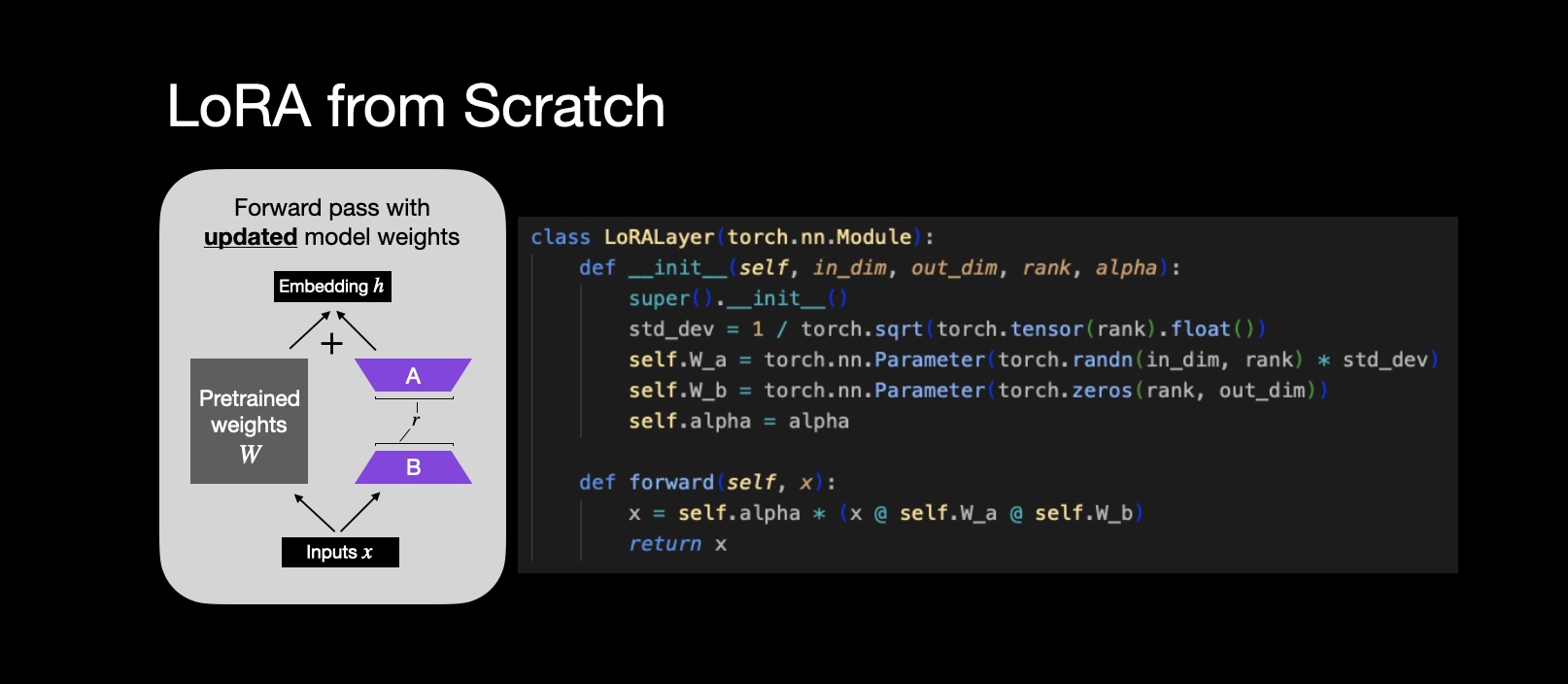 Code LoRA from Scratch - a Lightning Studio by sebastian
